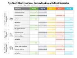 Five yearly client experience journey roadmap with need generation