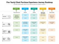 Five yearly client purchase experience journey roadmap