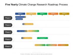 Five yearly climate change research roadmap process