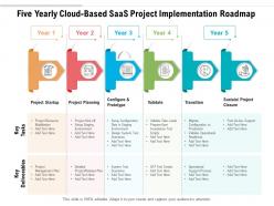 Five yearly cloud based saas project implementation roadmap