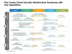 Five Yearly Cloud Security Infrastructure Roadmap With Key Operations
