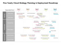 Five yearly cloud strategy planning and deployment roadmap