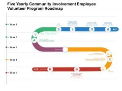 Five Yearly Community Involvement Employee Volunteer Program Roadmap