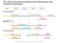 Five yearly continuous improvement roadmap with predictive modeling