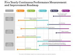 Five yearly continuous performance measurement and improvement roadmap