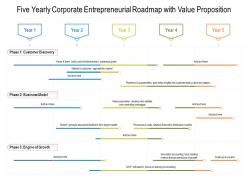 Five yearly corporate entrepreneurial roadmap with value proposition