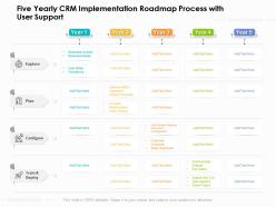 Five yearly crm implementation roadmap process with user support