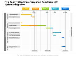 Five Yearly CRM Implementation Roadmap With System Integration