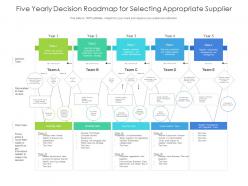 Five yearly decision roadmap for selecting appropriate supplier