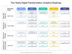 Five yearly digital transformation analytics roadmap