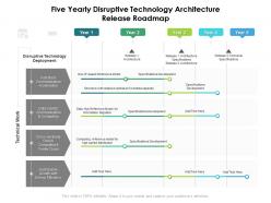 Five yearly disruptive technology architecture release roadmap