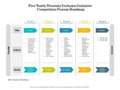 Five yearly diversity inclusion initiative competition process roadmap