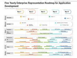 Five yearly enterprise representation roadmap for application development