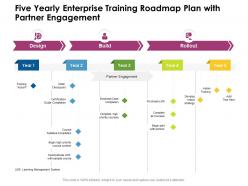Five yearly enterprise training roadmap plan with partner engagement