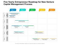 Five yearly entrepreneur roadmap for new venture capital management process