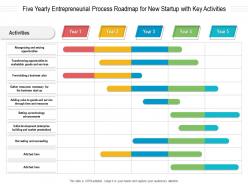 Five yearly entrepreneurial process roadmap for new startup with key activities