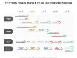 Five yearly finance shared services implementation roadmap