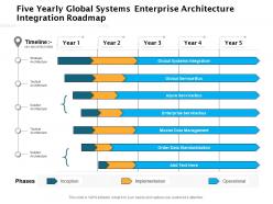 Five yearly global systems enterprise architecture integration roadmap