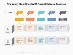 Five yearly goal oriented it product release roadmap