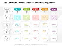 Five yearly goal oriented product roadmap with key metrics