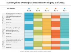 Five yearly home ownership roadmap with contract signing and funding