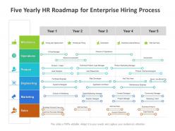 Five yearly hr roadmap for enterprise hiring process
