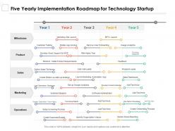 Five yearly implementation roadmap for technology startup