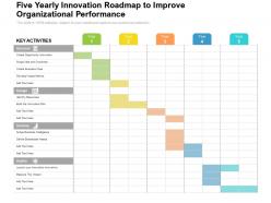 Five yearly innovation roadmap to improve organizational performance