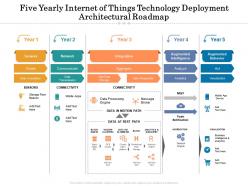 Five yearly internet of things technology deployment architectural roadmap