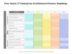Five yearly it enterprise architecture process roadmap