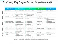 Five yearly key stages product operations and agile transformation swimlane