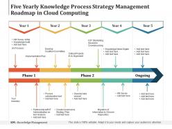 Five yearly knowledge process strategy management roadmap in cloud computing