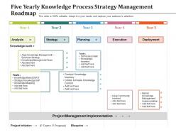 Five yearly knowledge process strategy management roadmap