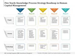 Five yearly knowledge process strategy roadmap in human capital management