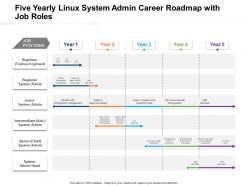 Five yearly linux system admin career roadmap with job roles