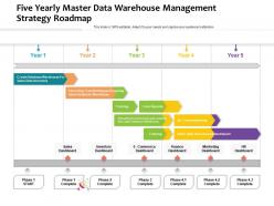 Five yearly master data warehouse management strategy roadmap