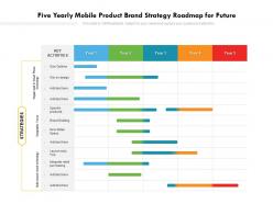 Five Yearly Mobile Product Brand Strategy Roadmap For Future