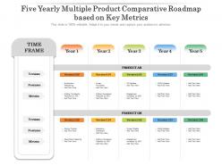 Five Yearly Multiple Product Comparative Roadmap Based On Key Metrics