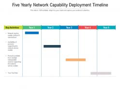 Five yearly network capability deployment timeline