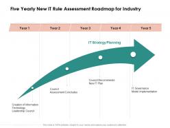 Five yearly new it rule assessment roadmap for industry