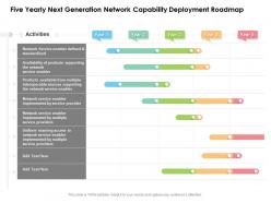 Five yearly next generation network capability deployment roadmap
