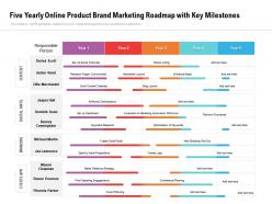 Five Yearly Online Product Brand Marketing Roadmap With Key Milestones
