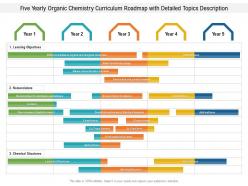 Five yearly organic chemistry curriculum roadmap with detailed topics description