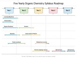 Five yearly organic chemistry syllabus roadmap
