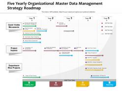 Five yearly organizational master data management strategy roadmap
