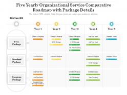 Five Yearly Organizational Service Comparative Roadmap With Package Details