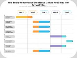 Five Yearly Performance Excellence Culture Roadmap With Key Activities