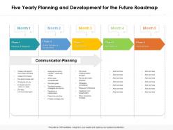Five yearly planning and development for the future roadmap