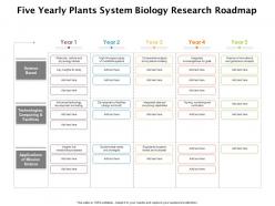 Five yearly plants system biology research roadmap