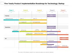 Five yearly product implementation roadmap for technology startup